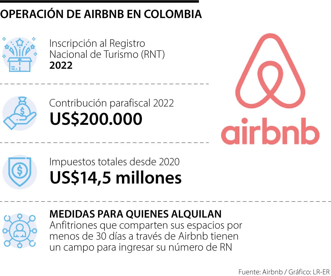 cuanto-hay-que-pagar-a-hacienda-por-airbnb