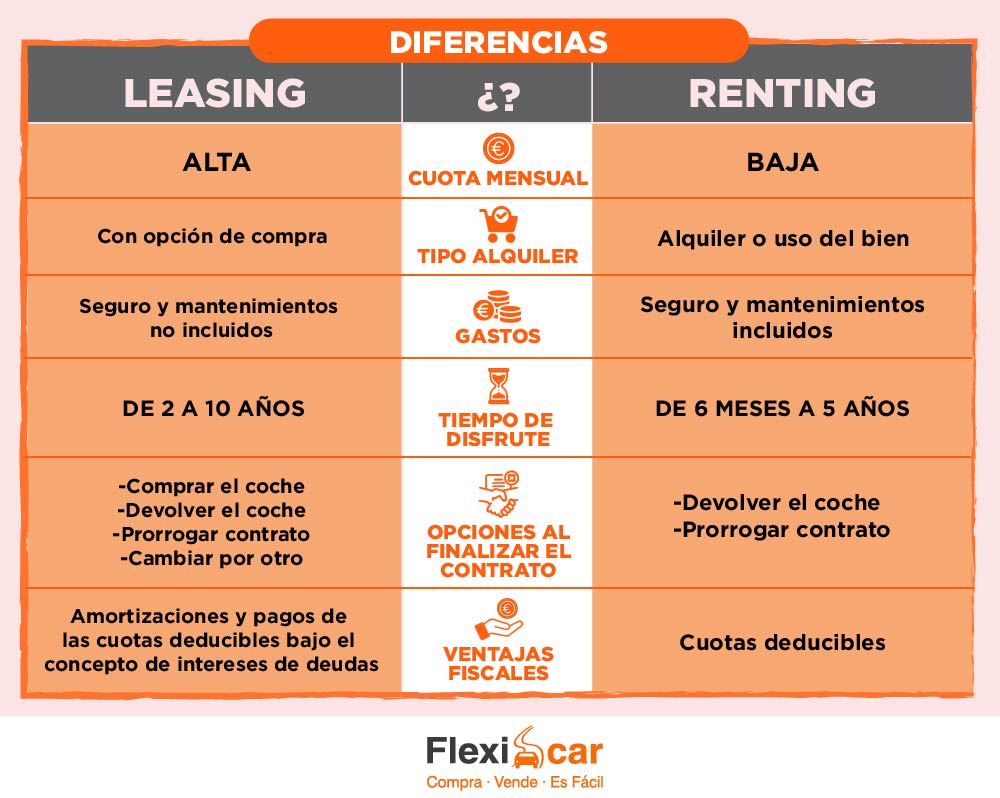 que-es-mas-barato-el-renting-o-el-leasing
