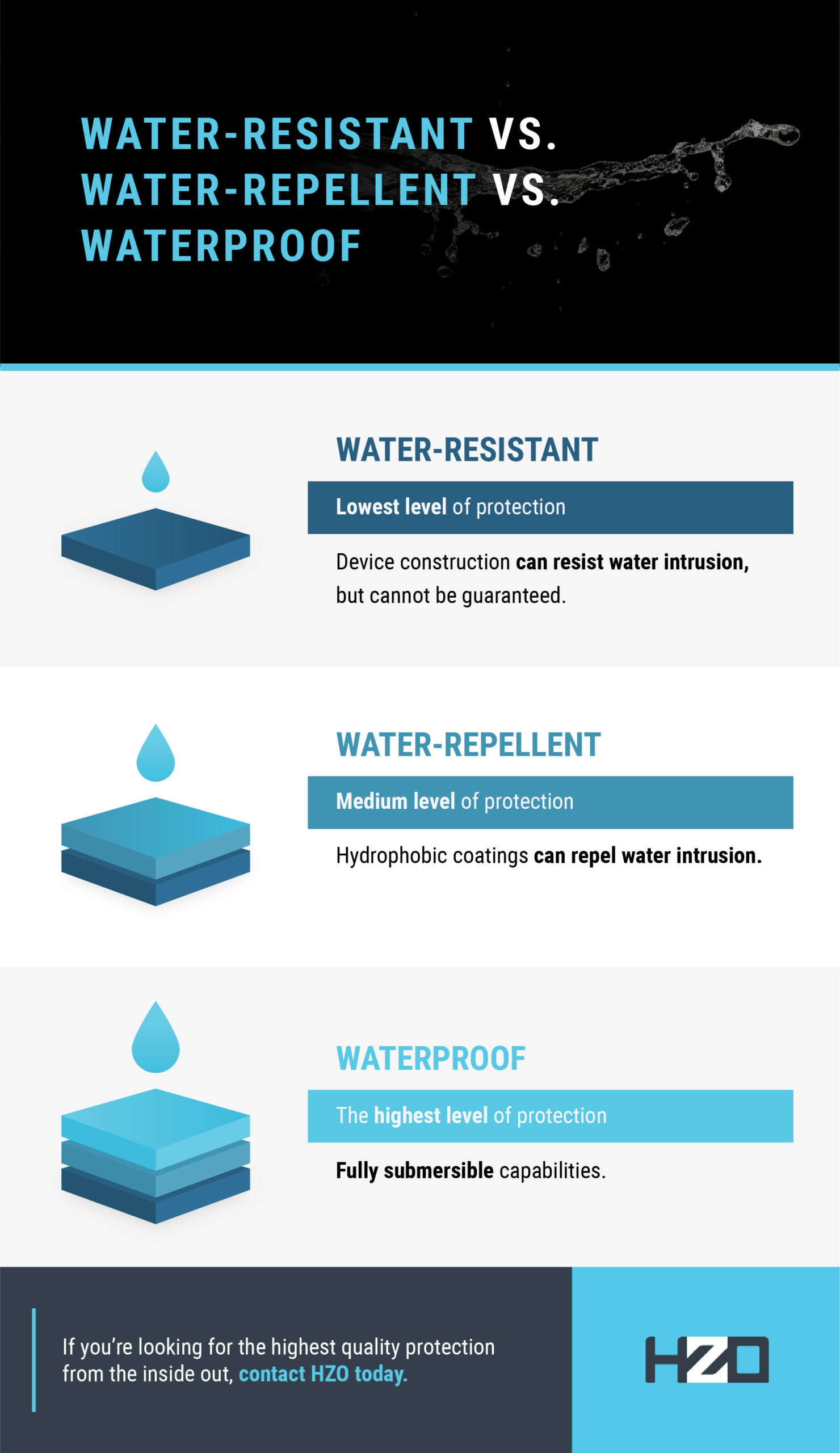 que-es-mejor-waterproof-o-water-resistant